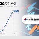 비엘바이오(주) 이미지