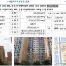 도봉구 창동 창동2차현대아파트(35평형)45,500만원--(변경된 물건) 이미지