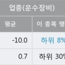 '인지컨트롤스' 5% 이상 상승, 전형적인 상승세, 단기·중기 이평선 정배열 이미지