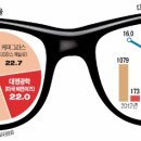 대명렌즈광학 이미지