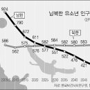 북한 어린이가 한민족의 주류 될 수 있다 이미지