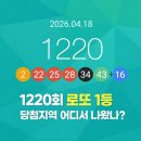 세븐일레븐 화성봉담주공점 | 1220회 로또 1등 당첨지역 어디서 나왔나? 당첨번호·세후 실수령액 정리