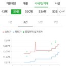 대우월드마크용산 네이버블로그