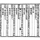고방[7013]益齋 李齊賢(익재 이제현)-松都八詠(송도팔영) 이미지