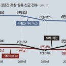 동아인력 - 진주시 | 동아인력