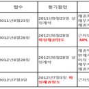 부실채권매입방식은 4가지 유형이 있다. 이미지