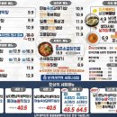 남다른대구막창 - 북구 학사로 140 | 남다른대구막창