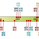 무내숙네(다케우치 스쿠네)의 나이 이미지