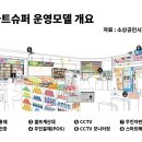 미추홀슈퍼 네이버블로그