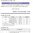 2021 제1회 아산시청소년재단 직원 공개경쟁 채용 계획 공고(~1.12) 이미지