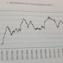「랜덤워크 투자수업」 - 누구도, 많은 걸 알 수 없다. 후기