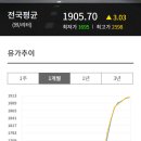 현대오일뱅크직영청사셀프주유소 네이버블로그