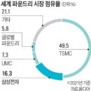 삼성케이미