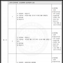 심리학적대인관계기술 이미지