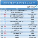 소리바다 이미지
