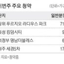 성북-장위-4500 이미지