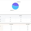 대홍초등학교 이미지