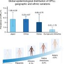 후종인대 골화증은 전신 만성염증성 질환이다 2025 네이처!! 이미지