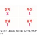 가판대20호