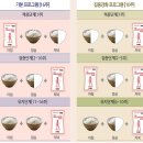리온의학연구소 | [상품리뷰]-웨이워즈/식사대용 리온 효소 다이어트 프리미엄/리온 효소다이어트 프리미엄 상품리뷰