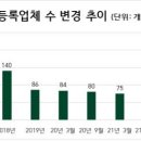 온라이프상조