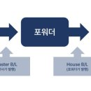 B.L비엘 네이버블로그