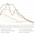 크로아티아 물가상승 위기 극복을 위한 정부 개입, 현명한 선택인가 이미지