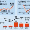 '수주 잭팟'에 불황 탈출 기대..조선주, 모처럼 쾌속항진 이미지