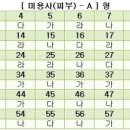 피부관리사 국가자격증 제 2회 필기시험 문제 및 정답 [시행일 : 2009년 1월 18일] 이미지