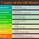 송선로L1-22 | [네트워크관리사 2급] 내가 보려고 정리한 OSI 7계층 프로토콜(OSI 7 Layers Protocol)