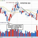 (9/8)[2시의 증권 전략]상승잉태형,하락잉태형(1), IT공학박사의 우수회원 추천주 종목진단 및 주식투자 전략입니다. 이미지