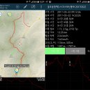 천천와룡자연휴양림 | 혼신의 신혼산행 [금남호남정맥 종주 3] 서구이재/서구리재~신광재 (2017.05.22.월)