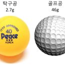 공드린필라테스