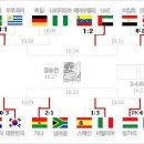 청소년 축구 8강 7팀 결정됐네요...대진표 가져옴 이미지