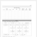 농지전용허가 신청서 양식 이미지