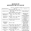 경기교통행정사사무소 이미지