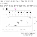 헌팅턴 MD. 2009. 25 이미지