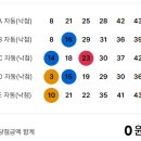 1216 | 로또 제1216회 추첨결과 후기