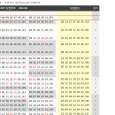 888회 대비 ＞ 일본 로또6 &amp; 7 &amp; mini 모아보기 이미지