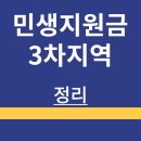 이마트24 연천미산점 | 민생지원금 | 신청 | 사용기간 | 신청방법 | 잔액조회 | 사용처 | 정리
