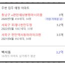 (공립)백석어린이집 이미지