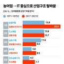 농림상사 이미지