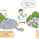 서울 부자레슨 2차- 콤팩트 시티, 스마트 시티 이미지