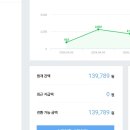 줌애드 | 네이버 애드포스트 수익 공개! 3000원→6000원→8000원까지 현실 성장 후기