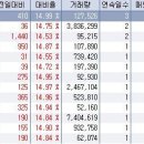 봉신농장 Daum카페