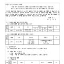 ICHEON21 네이버블로그