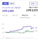 의료법인동원의료재단 이미지