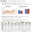 2024년 8월 주택통계 - 2024년 8월 미분양주택, 주택 건설 실적, 주택 거래량, 전월세 거래량 - 이미지