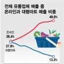 썸마트