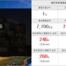 우산중흥공인중개사사무소 이미지